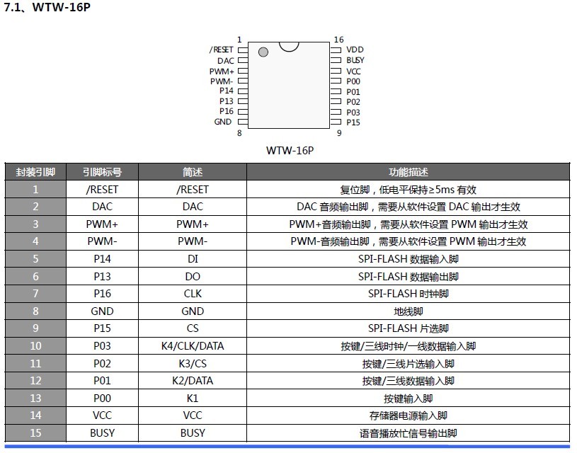 WT588D？樗得